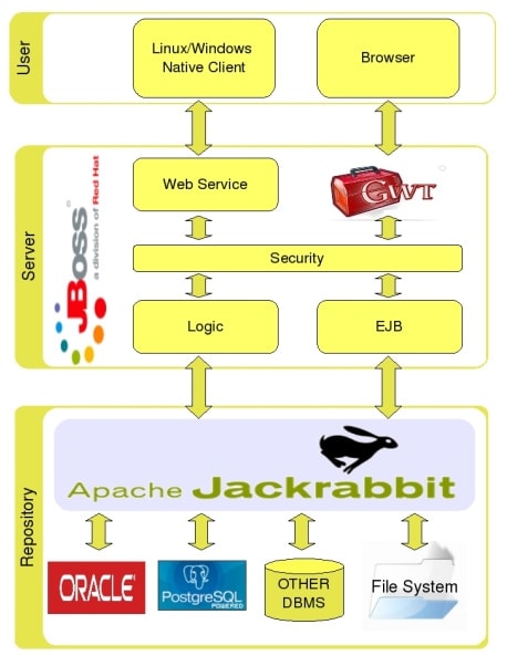 Document Management System